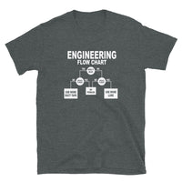 Funny Engineering Flow Chart T-Shirt | Engineer Gift - Cuccico Design