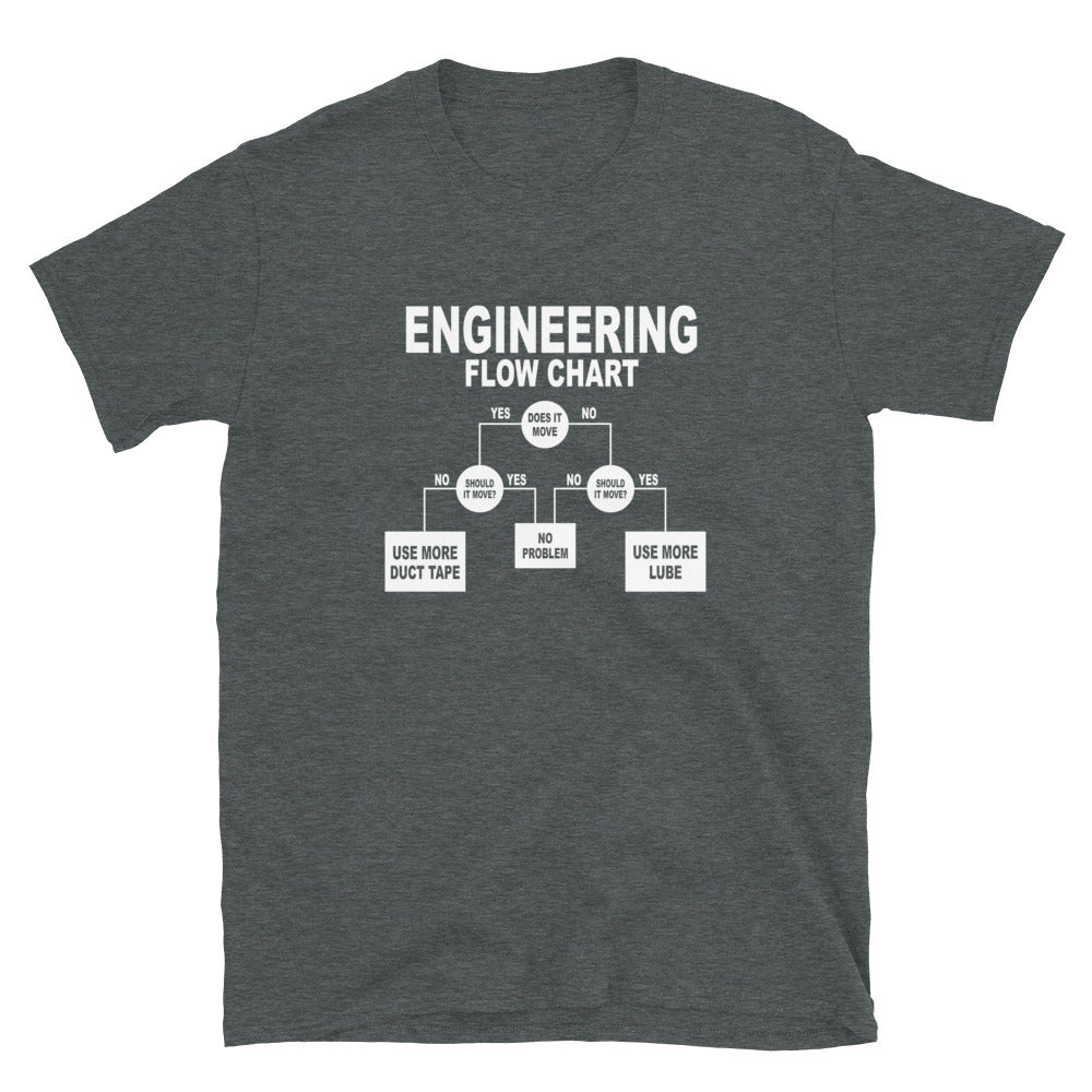 Funny Engineering Flow Chart T-Shirt | Engineer Gift - Cuccico Design