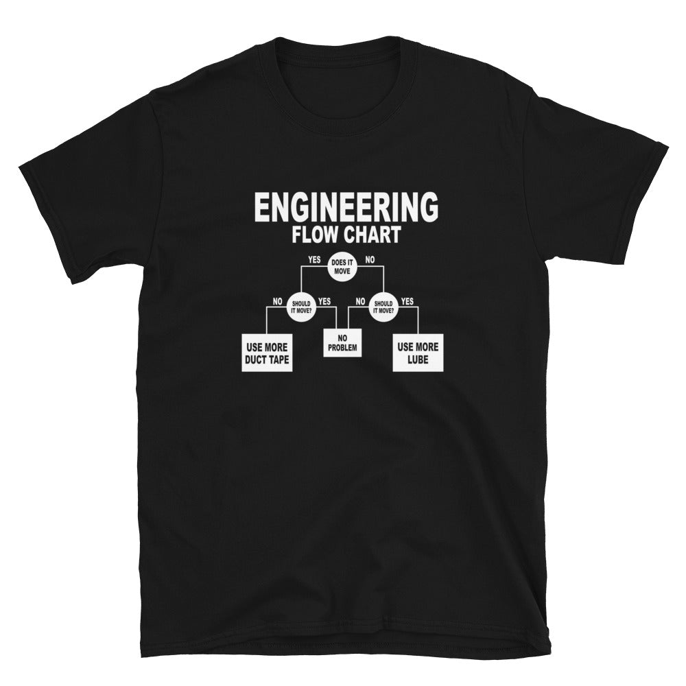 Funny Engineering Flow Chart T-Shirt | Engineer Gift - Cuccico Design