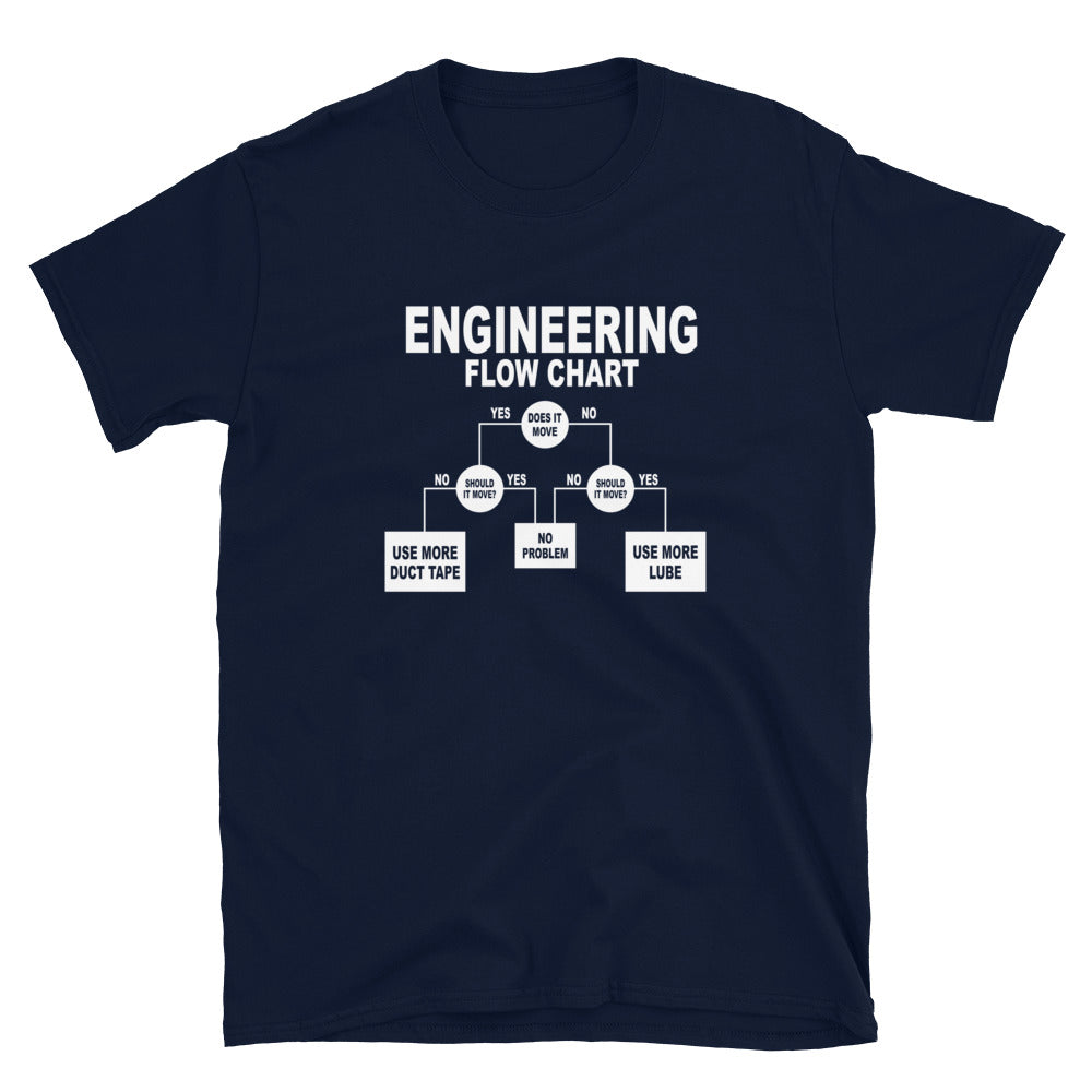 Funny Engineering Flow Chart T-Shirt | Engineer Gift - Cuccico Design