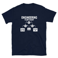 Funny Engineering Flow Chart T-Shirt | Engineer Gift - Cuccico Design