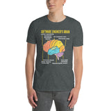 Funny Software Engineer T-Shirt | Programmer Gift - Cuccico Design